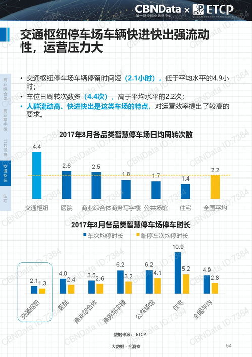 重磅 2017中国智慧停车行业大数据报告 PPT全文